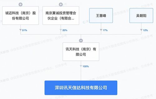 誠邁科技深圳新設(shè)子公司，發(fā)力智能機器人銷售與AI軟件開發(fā)新藍(lán)海