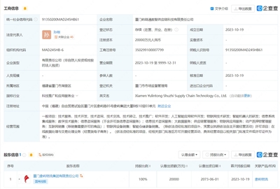 廈門象嶼布局AI新賽道 成立供應(yīng)鏈科技公司，加速人工智能應(yīng)用軟件開發(fā)